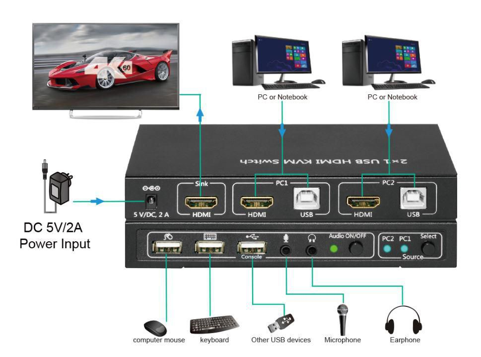 Microconnect MC-HDMI-USBKVM-UK KVM switch Black – image 2