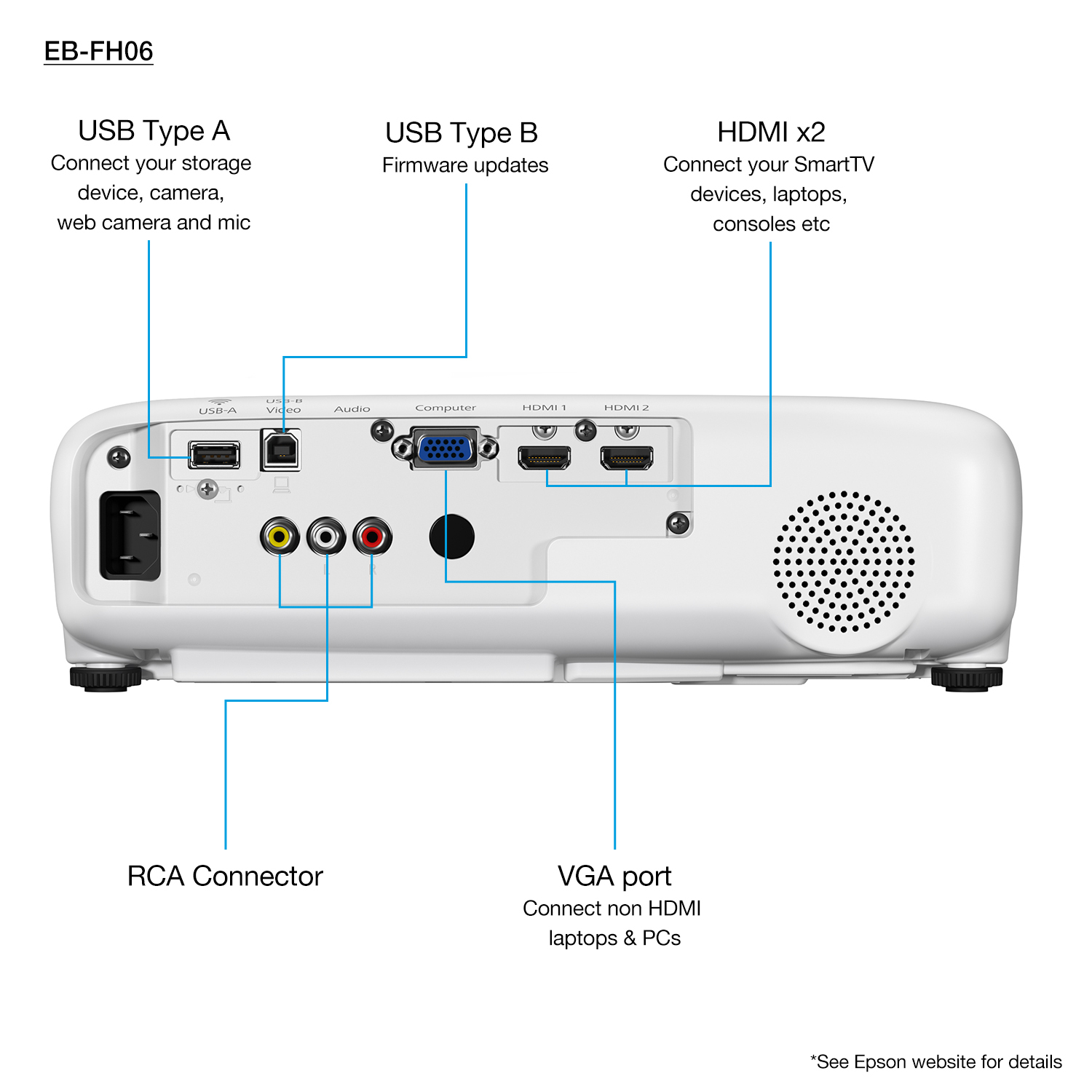 Epson EB-FH06 – image 3