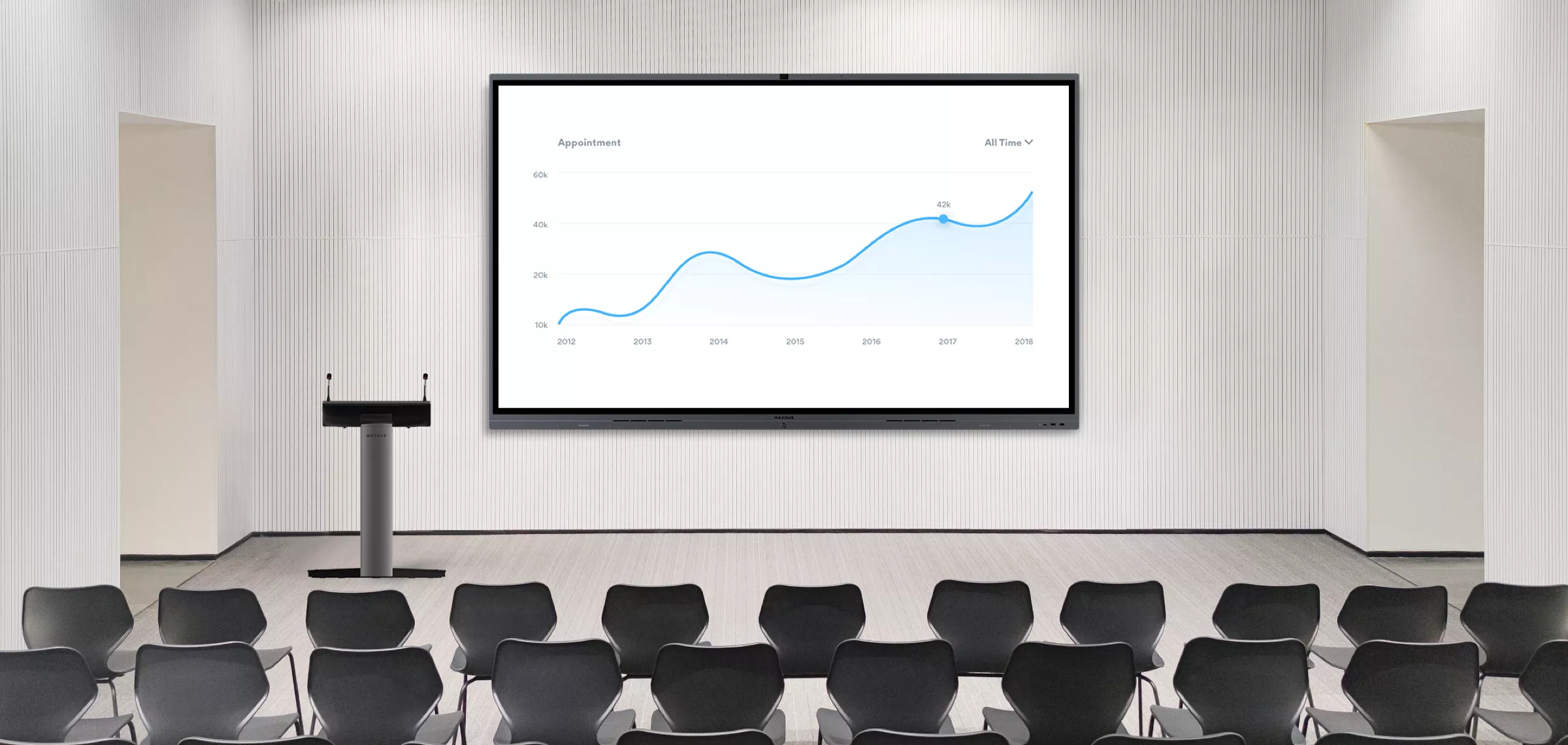 MAXHUB V6 C6530 Smart-Display 65" IPS 3840 x 2160 HDMI USB-C Schwarz