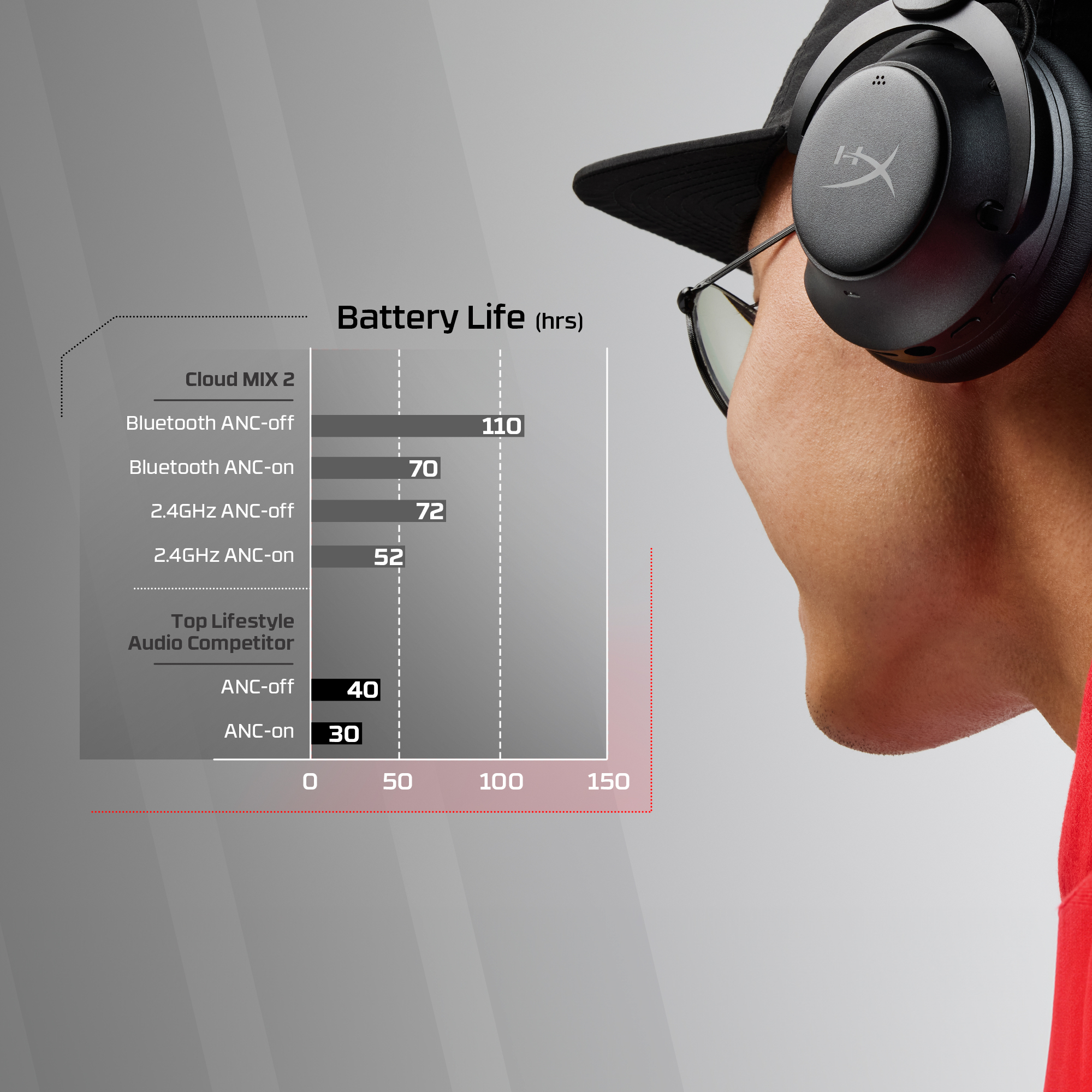 HyperX Cloud MIX 2 Dual Wireless Over-Ear Headphones with Noise Cancellation – image 4