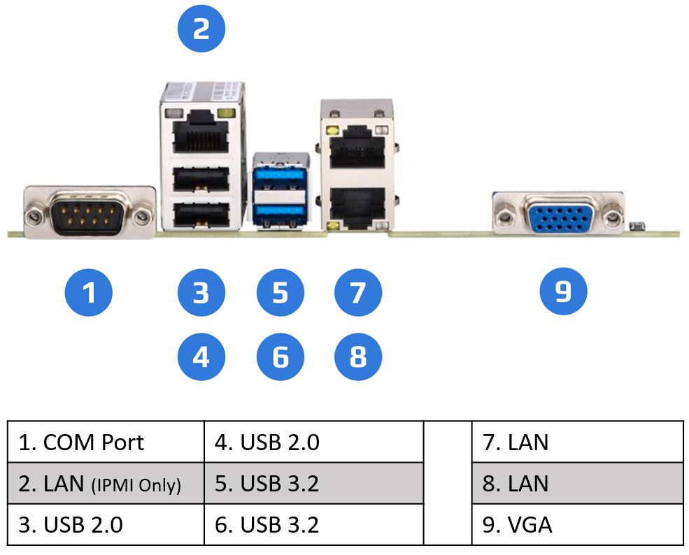 Ernitec VIKING-1UR-ACS-I3 server – image 5