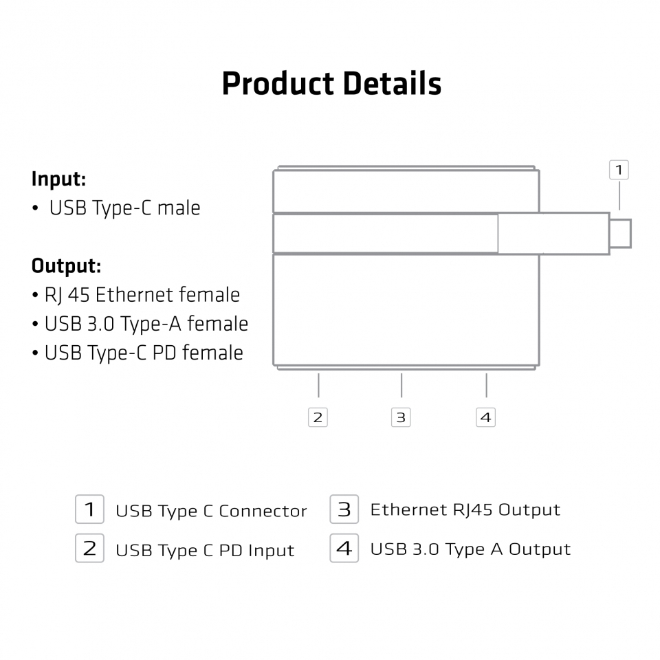 CLUB3D USB Type-C to Ethernet + USB 3.0 + USB Type-C Charging Mini Dock – image 5