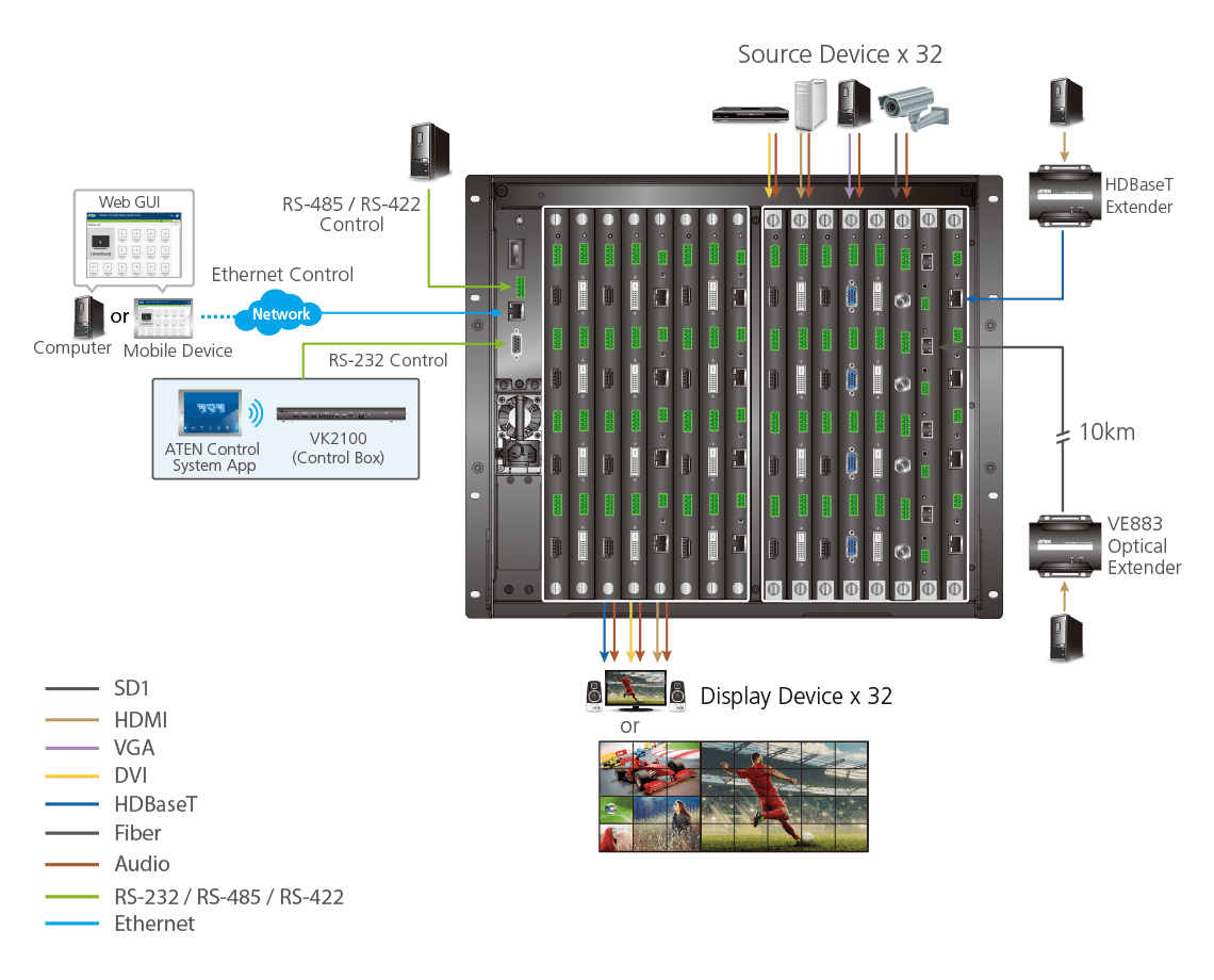 ATEN VM3250 matrix switcher Modular AV matrix switchers Built-in display – image 5