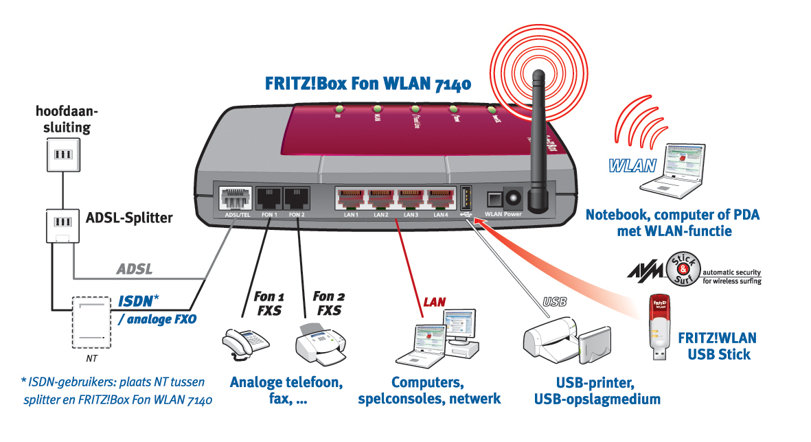 FRITZ!Box Fon WLAN 7140 Annex B – image 5