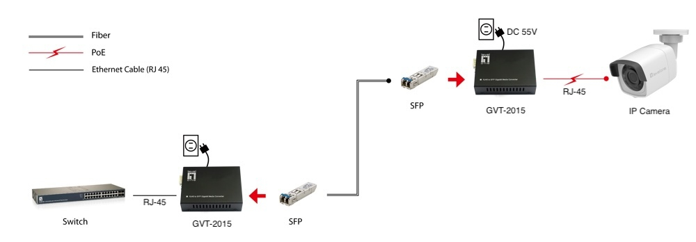 LevelOne RJ45 to SFP Gigabit Media Converter, 802.3bt – image 4