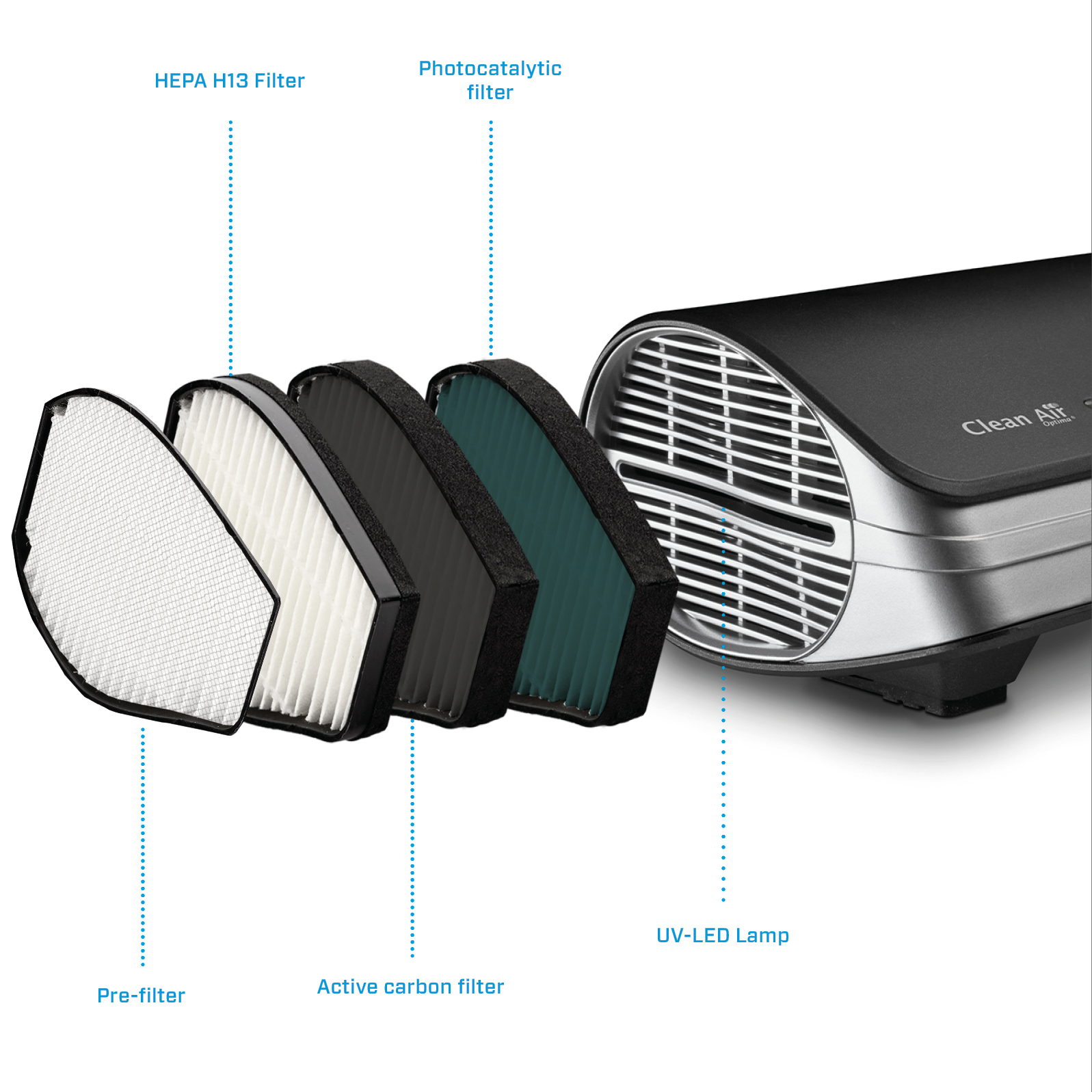 Clean Air Optima CA-501 15 m² – image 2