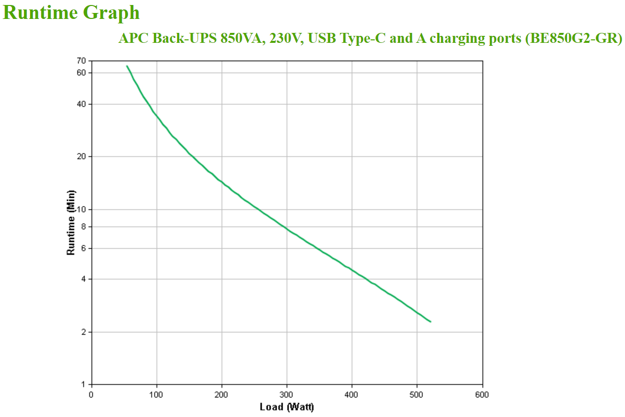 APC Back-UPS BE850G2-GR - Emergency power supply 8x socket, 850VA, 2 USB chargers, 1 USB data port – image 4