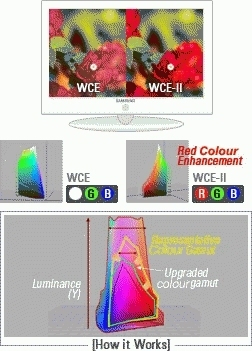 Samsung LE-32B550A5WXZG TV – image 5