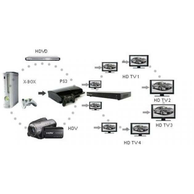 Techly IDATA HDMI-8SP – image 3