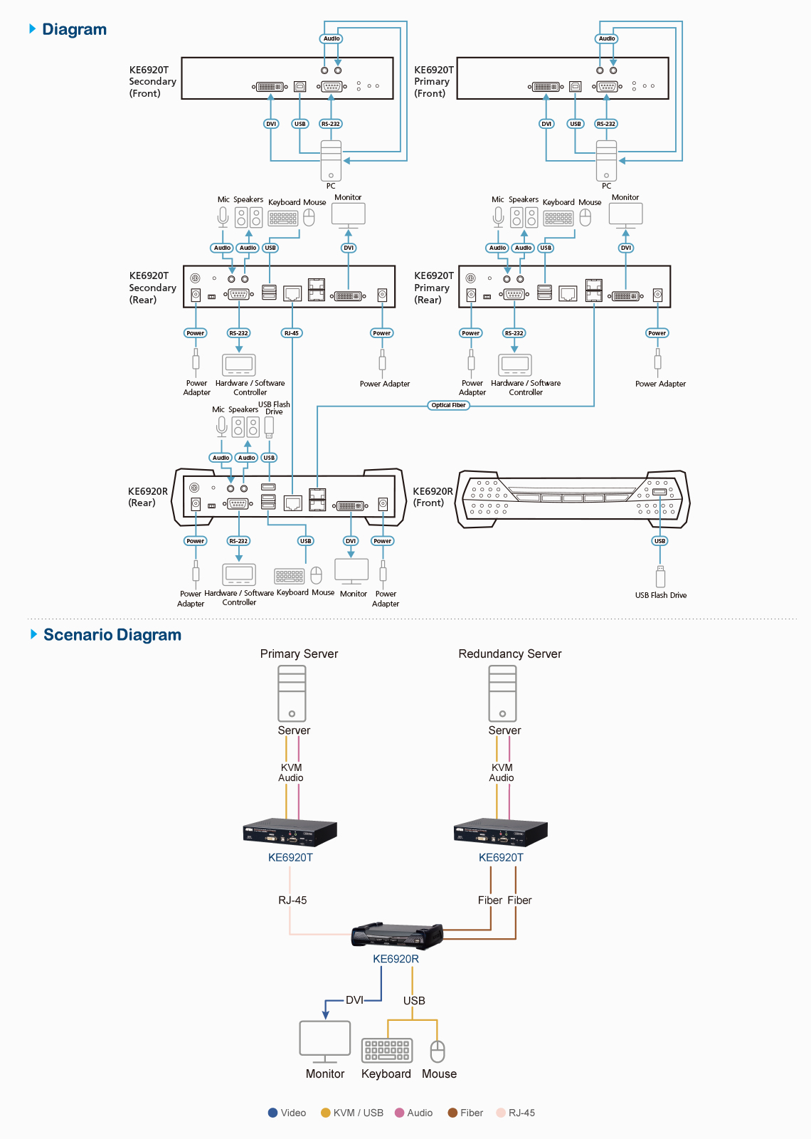 ATEN KE6920ATC KVM extender Transmitter & receiver – image 6