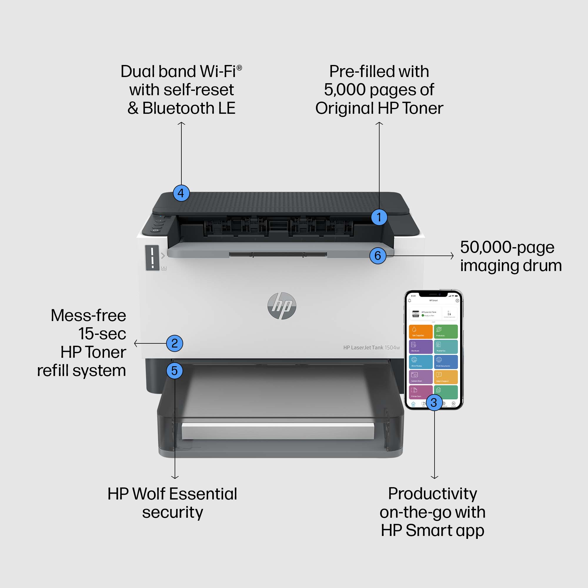 HP LaserJet Tank 1504w Printer – image 3