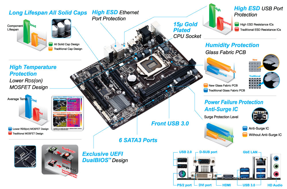 GIGABYTE GA-H87M-HD3 motherboard Intel® H87 LGA 1150 (Socket H3) micro ATX – image 5