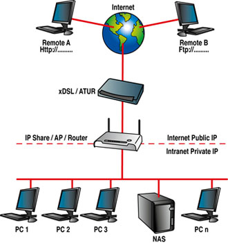Digicom NETR-A01 NAS – image 4