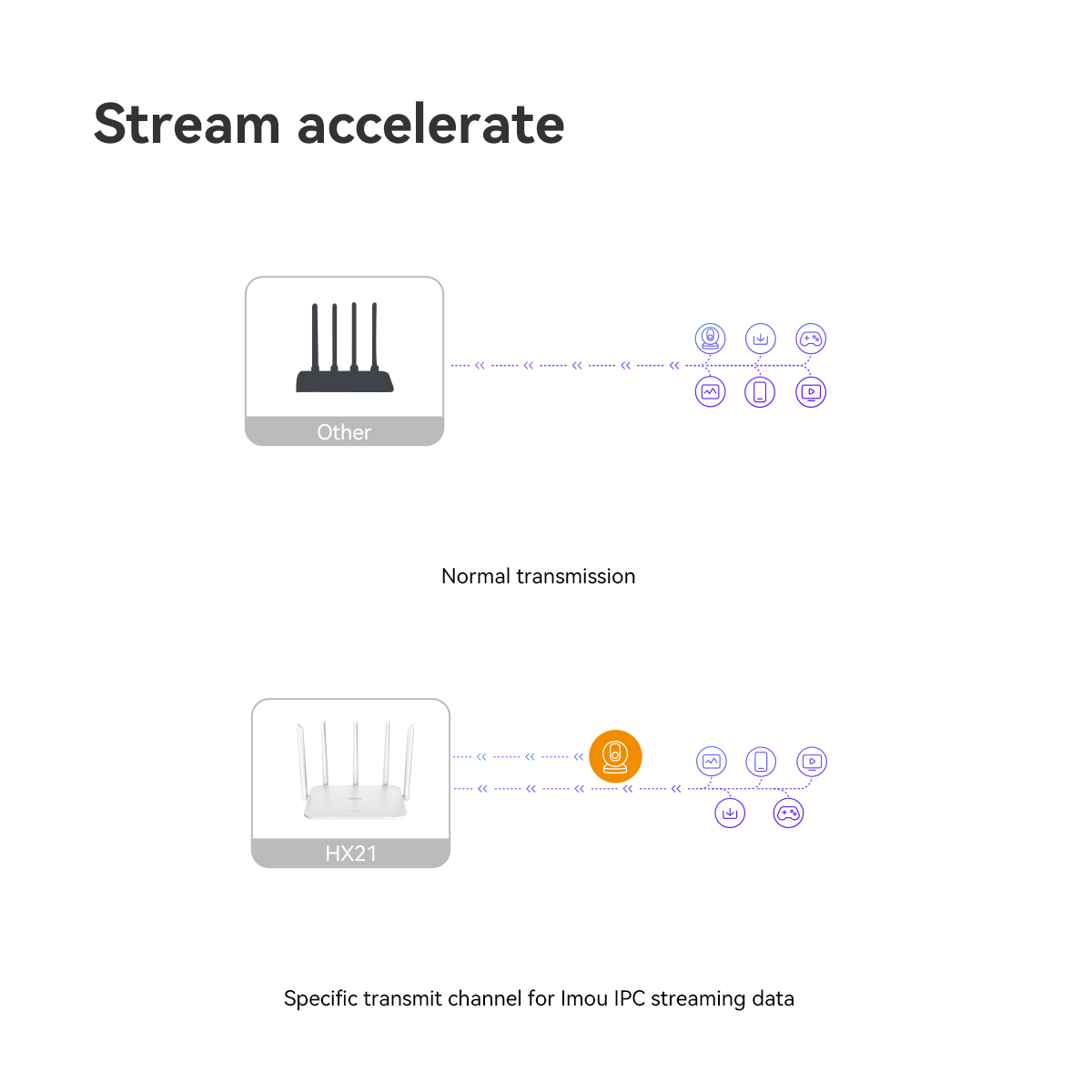 Imou HX21 wireless router Gigabit Ethernet Dual-band (2.4 GHz – image 7