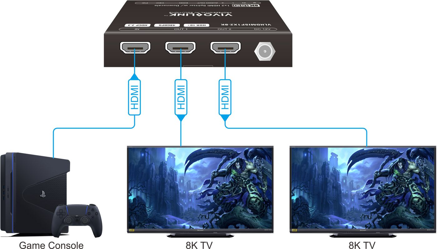 Vivolink VLHDMISP1X2-8K video splitter HDMI 2x HDMI – image 4