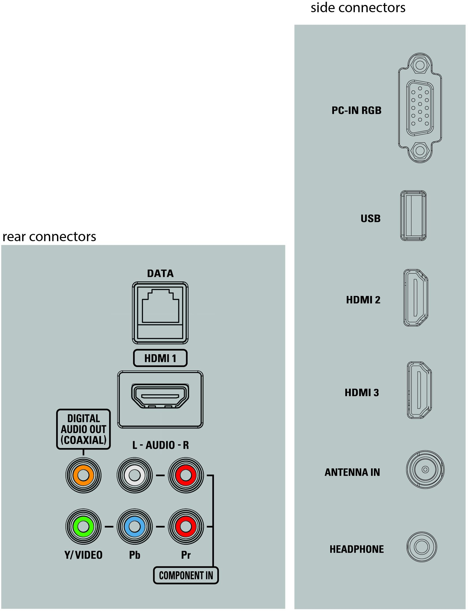 Philips 39HFL3684S/F7 TV – image 3