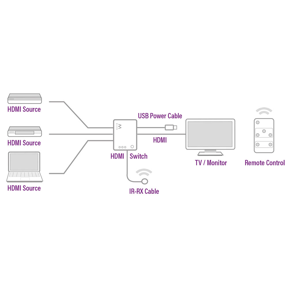 Ewent EW3730 video switch HDMI – image 5
