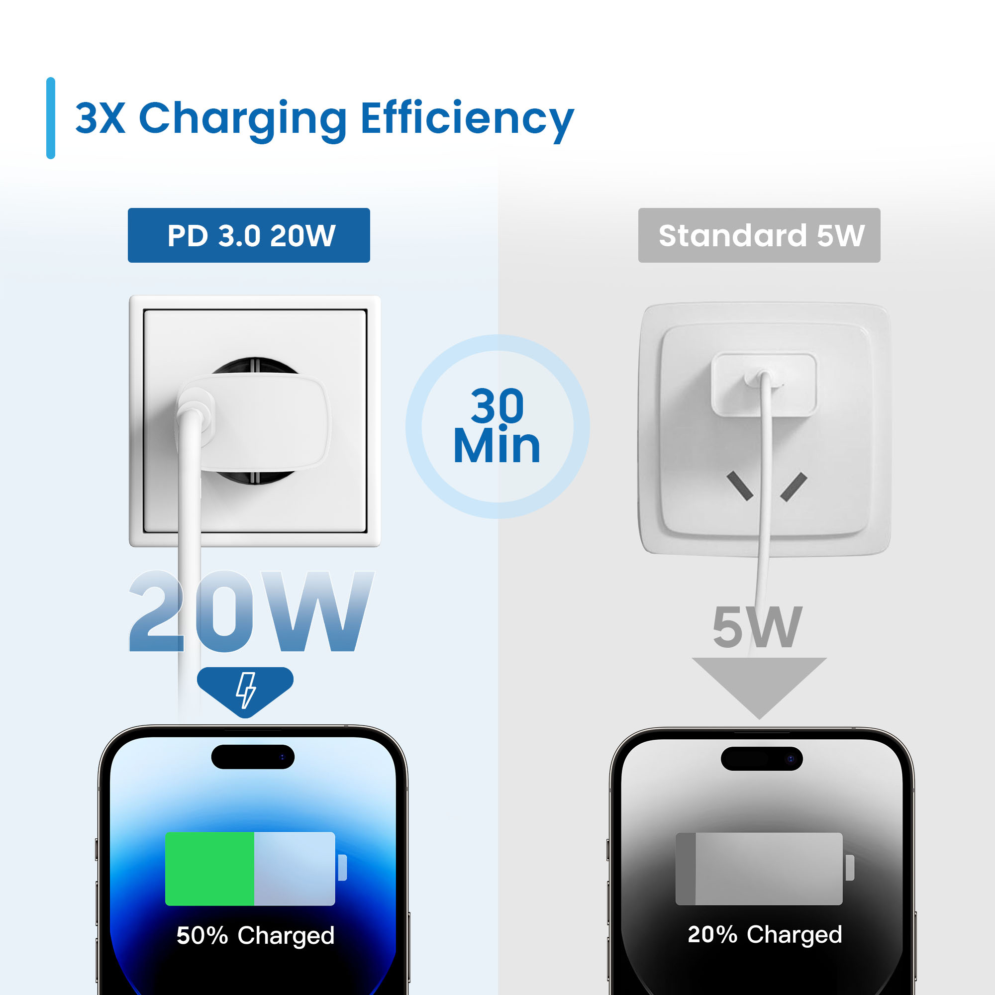 Ewent EW1320_R1 mobile device charger Universal White AC Fast charging Indoor – image 4