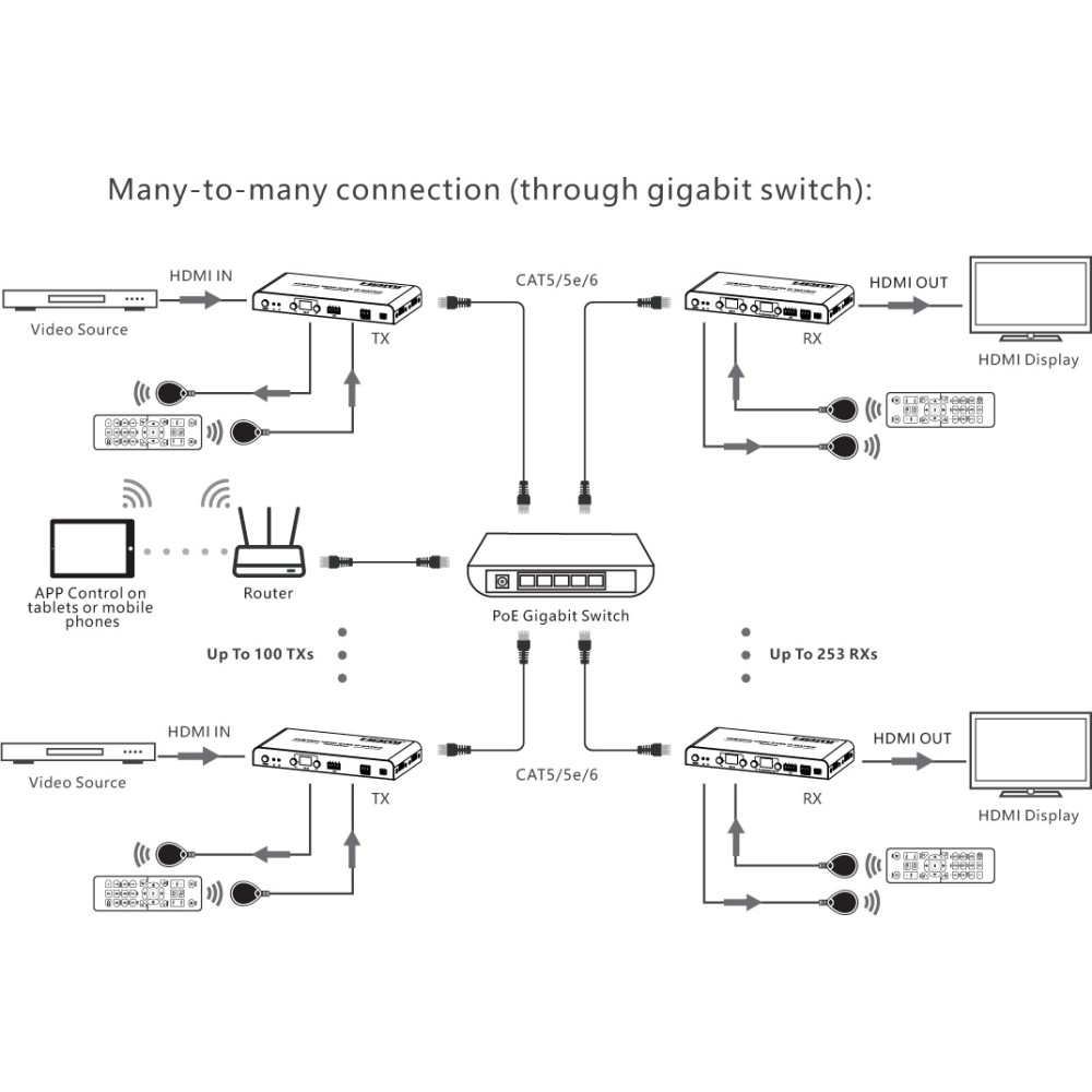 Techly IDATA HDMI-MX02T – image 6