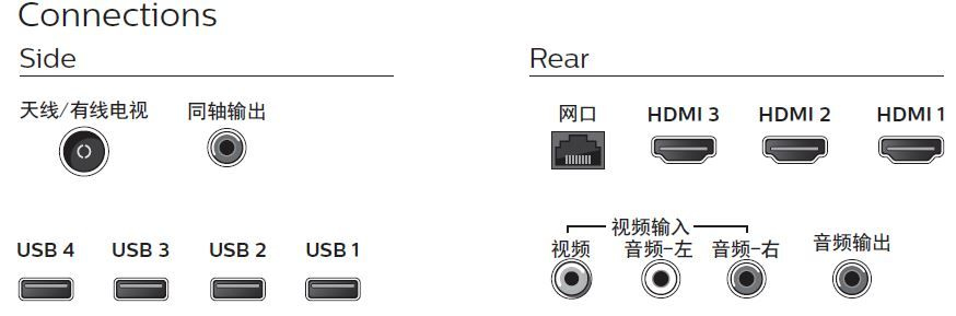 Philips 6000 series 75PUF6393/T3 TV – image 3