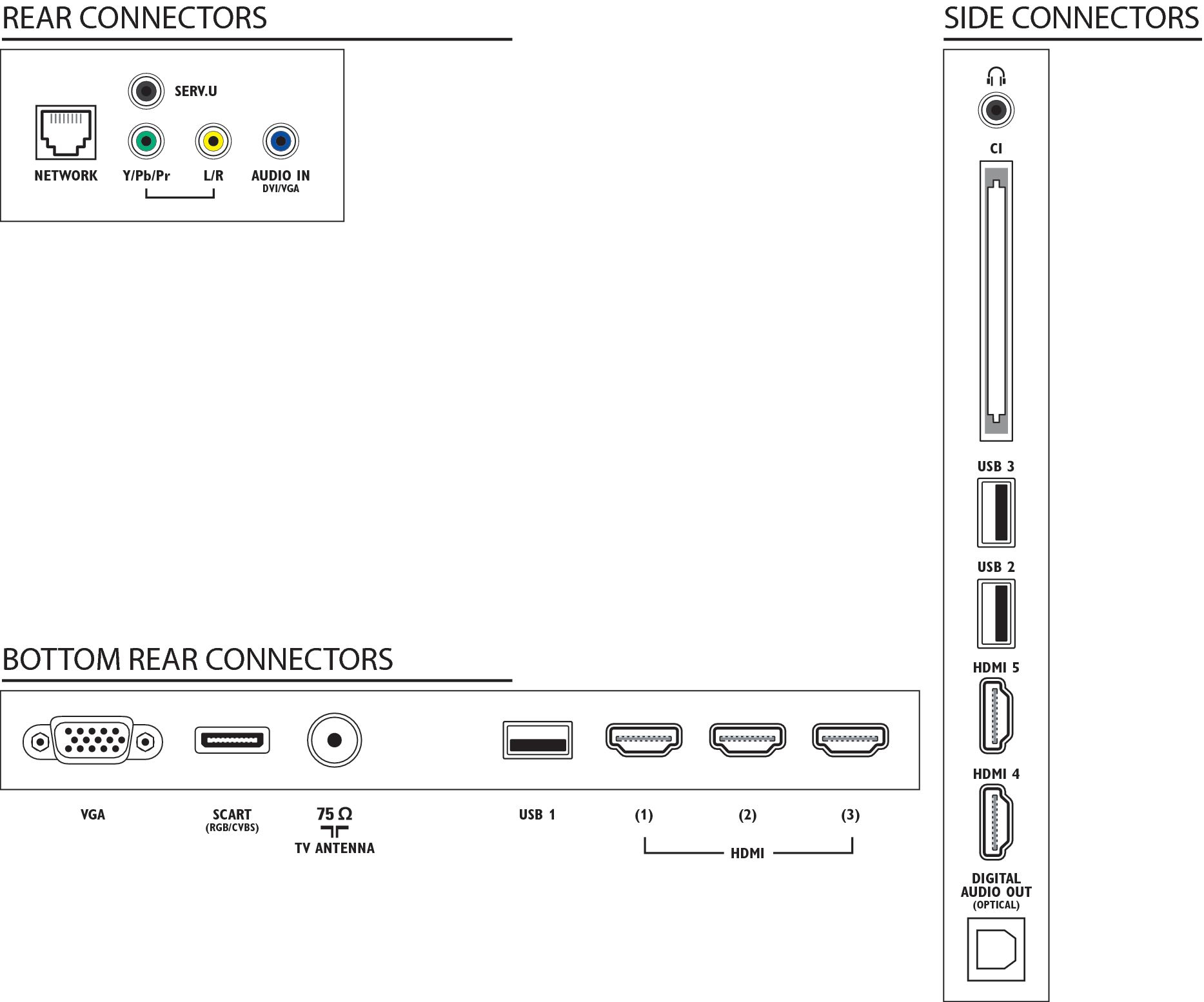 Philips 6000 series Smart LED TV 47PFL6877T/60 – image 3