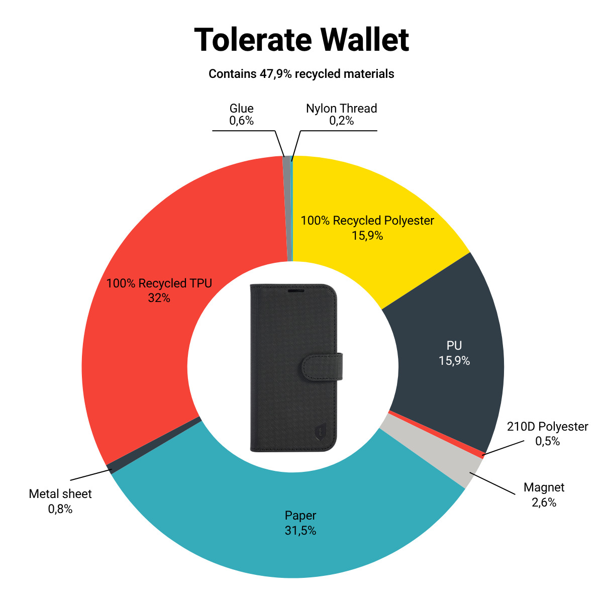 Tolerate WALLET IP 17 PRO /18 PRO BLK – image 4