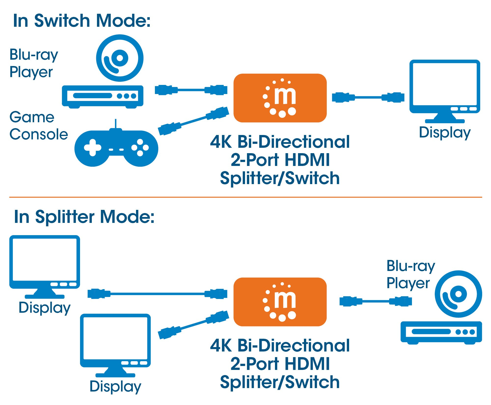 Manhattan HDMI Switch 2-Port, 4K@30Hz, Bi-Directional, Black, Displays output from x1 HDMI source to x2 HD displays (same output to both displays) or Connects x – image 2
