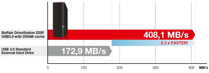 Buffalo DriveStation DDR Storage server Desktop – image 6