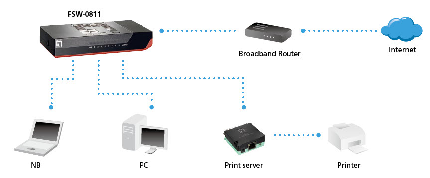LevelOne 8-Port Fast Ethernet Switch – image 7
