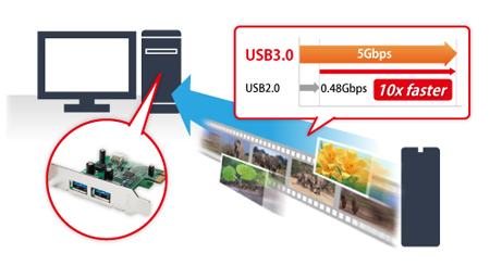 Buffalo PCI-Express/USB 3.0 – image 5
