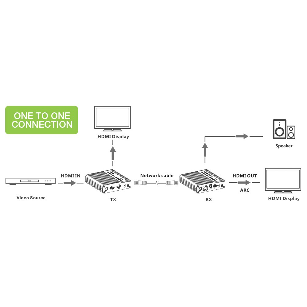 Techly IDATA-EXT-676 AV transmitter & receiver Black – image 4