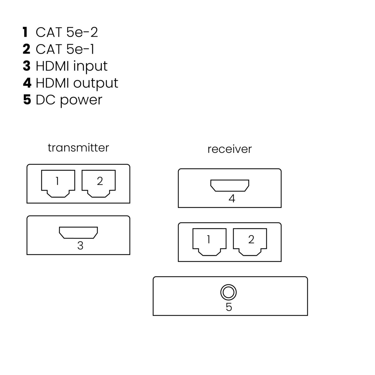 Marmitek MegaView 60 - HDMI extender UTP - 60 m – image 9