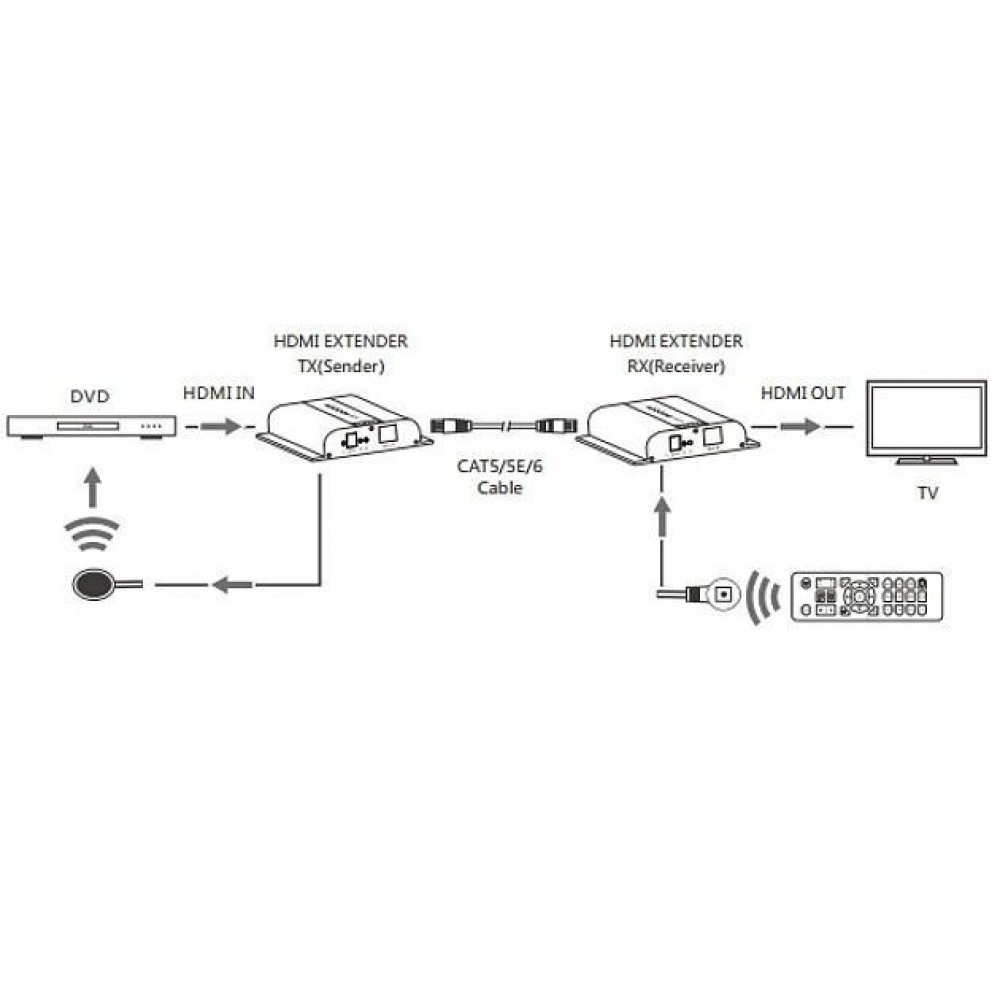 Techly IDATA EXTIP-3834KRV4 – image 4