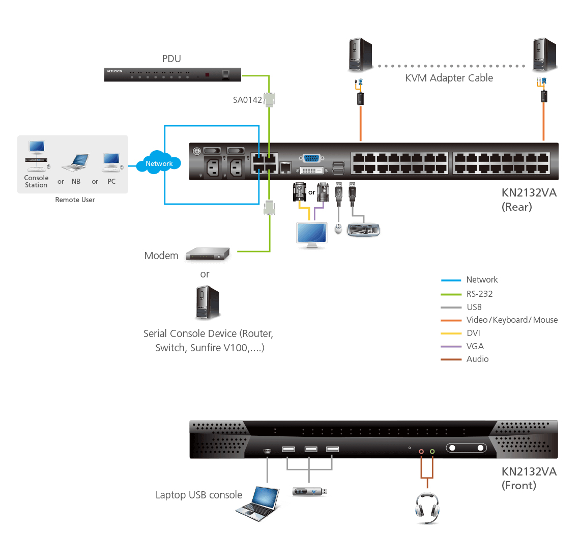 ATEN KN2132VA KVM switch Rack mounting Metallic – image 4