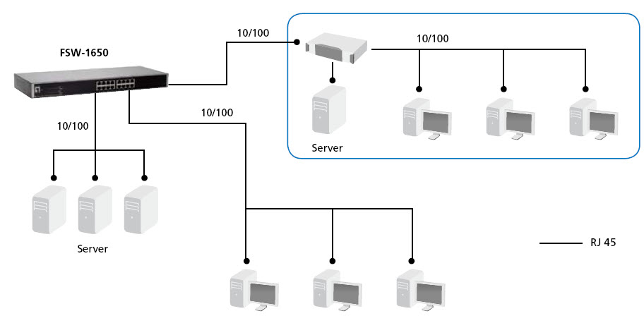 LevelOne 16-Port Fast Ethernet Switch – image 5