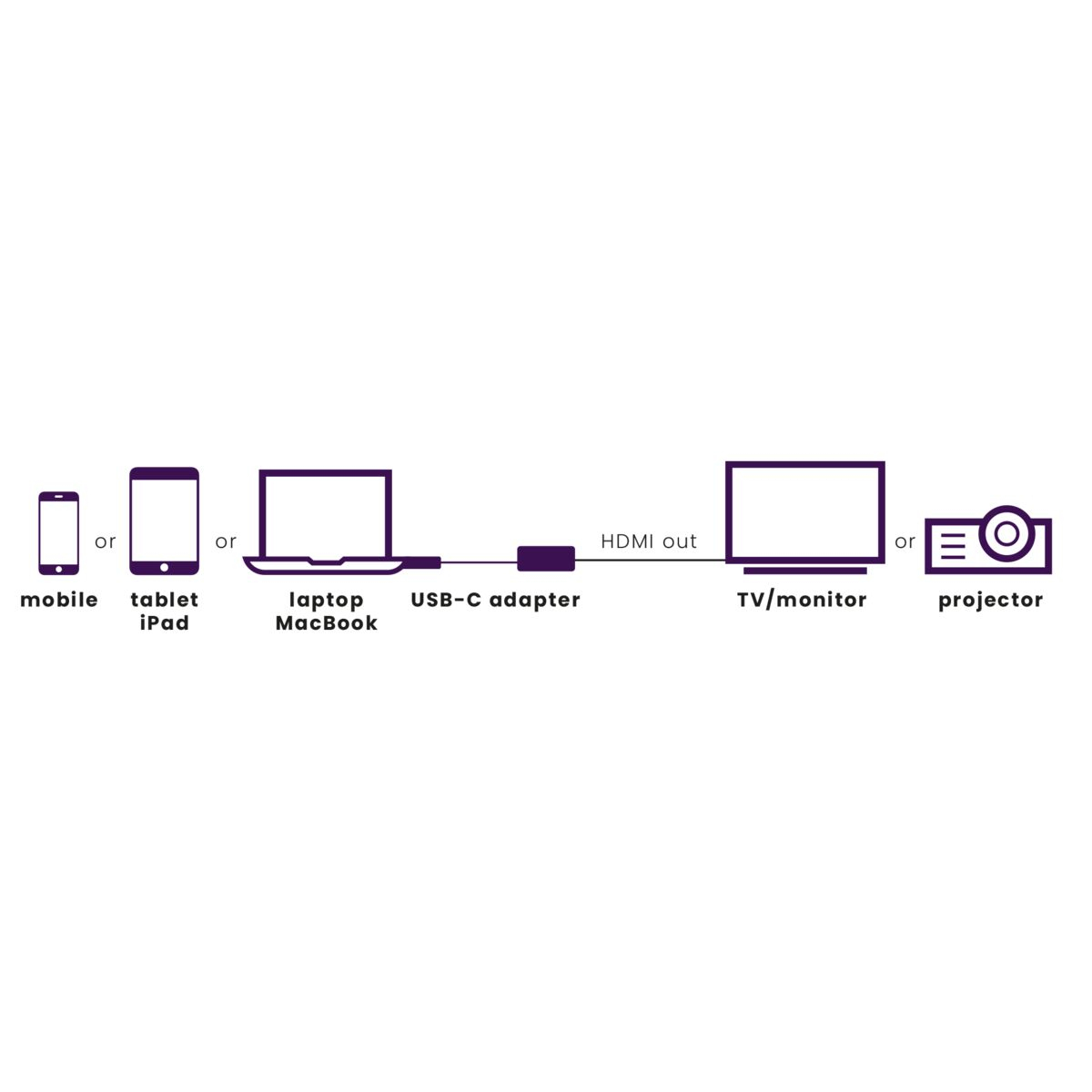 Marmitek Connect USB C to HDMI - USB-C to HDMI adapter – image 2