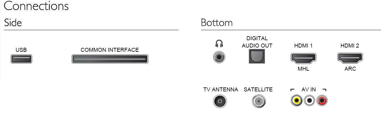 Philips 5000 series 40PFS5073/60 TV – image 3
