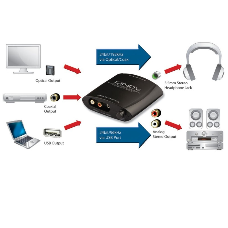 Lindy 20376 audio converter Black – image 4