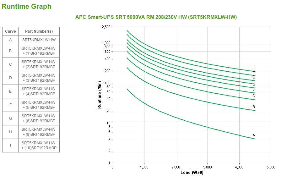 APC Smart-UPS On-Line, 5kVA, Rackmount 3U – image 9