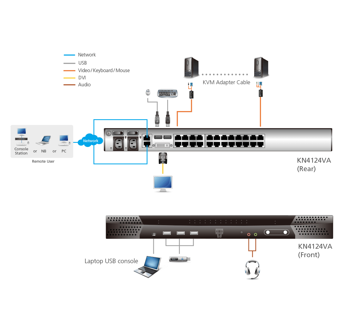 ATEN KN4124VA KVM switch Rack mounting Black, Grey – image 4