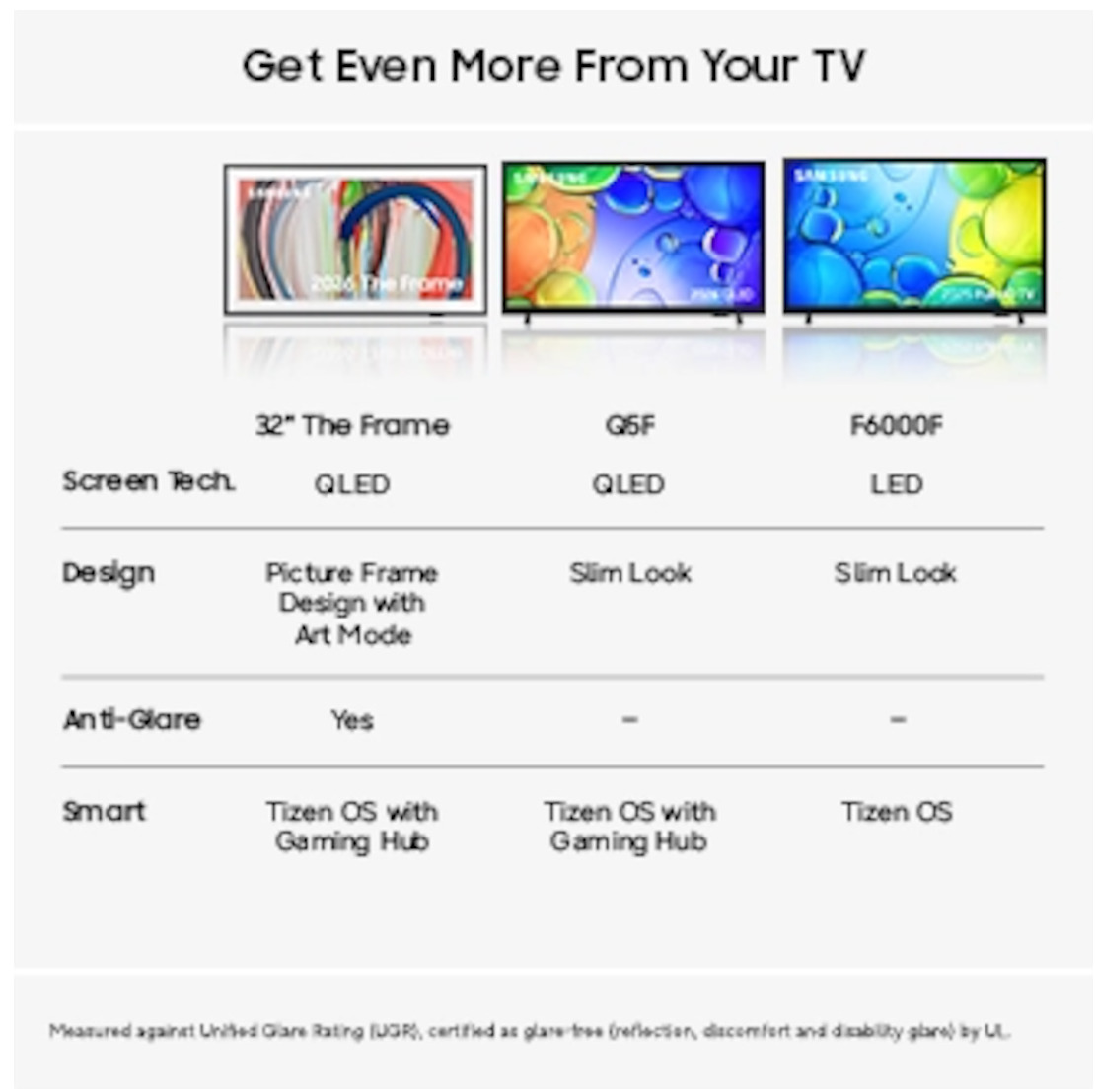 Samsung QE40Q5FAAUXXN TV – image 7