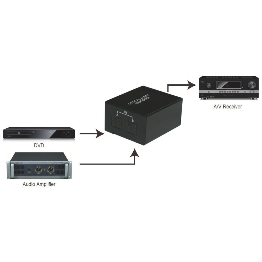 Techly IDATA TOS-SW2 – image 4