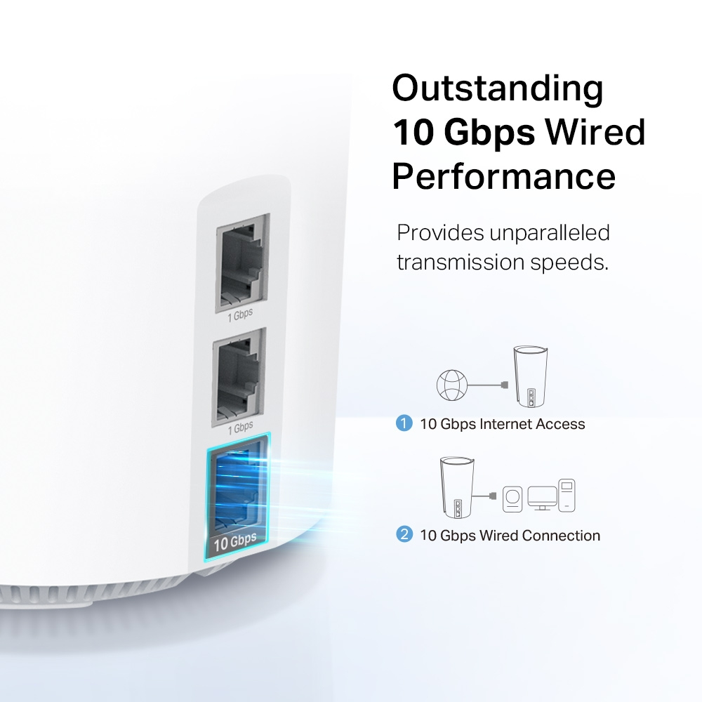 TP-Link DECOXE2001PACK mesh wi-fi system Tri-band (2.4 GHz – image 5