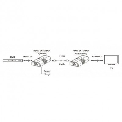 Techly 100532 AV extender AV transmitter & receiver Black – image 4
