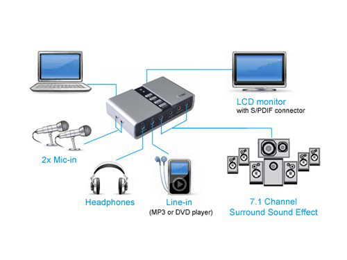 i-tec USB71AA interface cards/adapter – image 2
