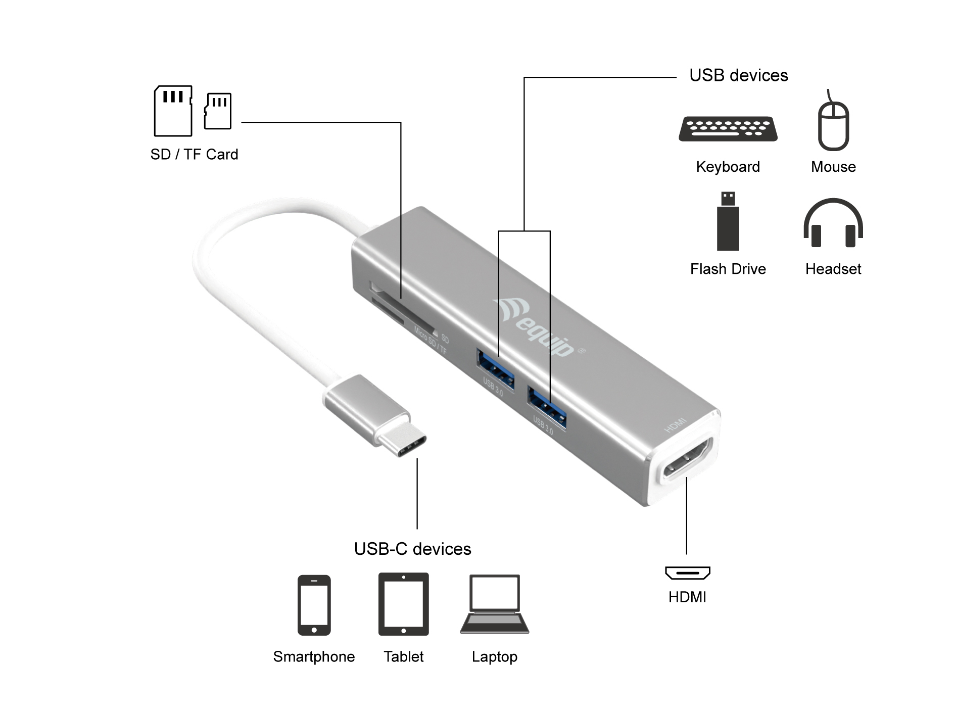 Equip USB-C 5 in 1 Multifunctional Adapter – image 3