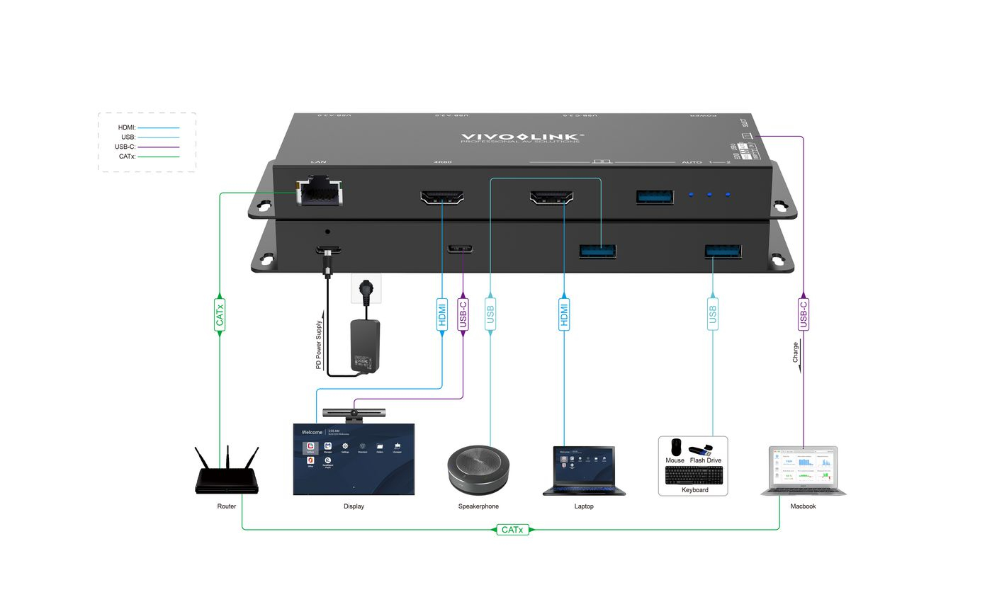 Vivolink VLHUB21 USB graphics adapter – image 4
