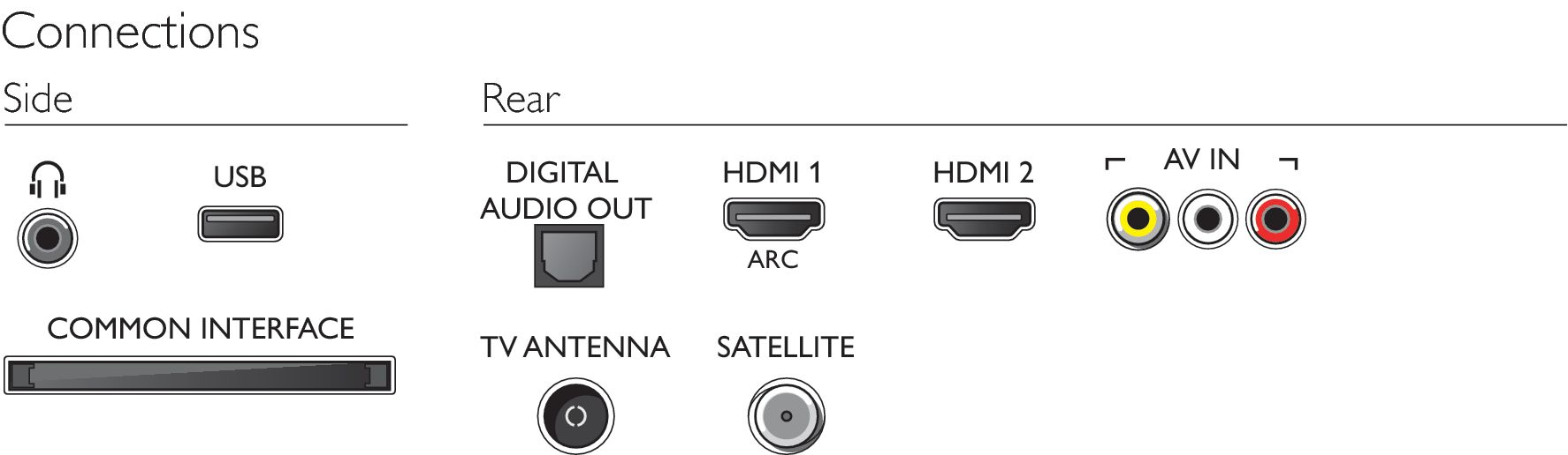 Philips 4100 series 32PHS4112/62 TV – image 3