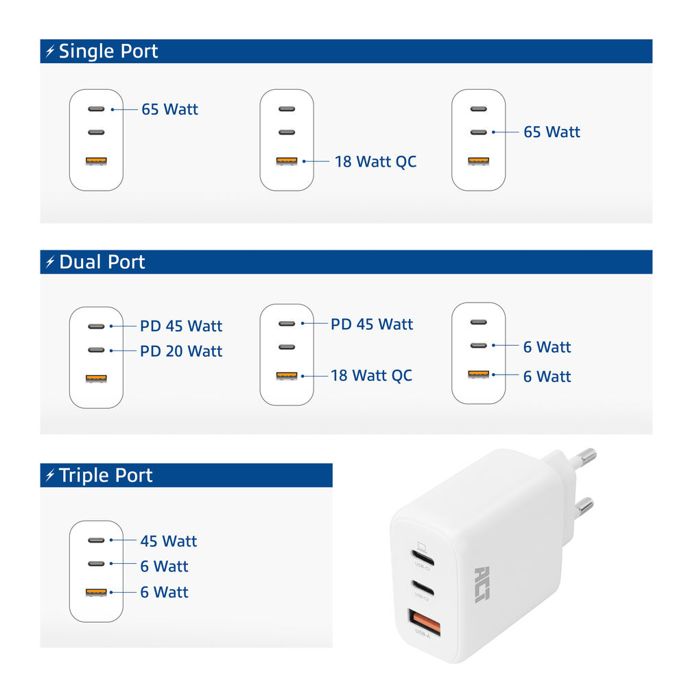 ACT USB-C/USB-A Charger – image 9