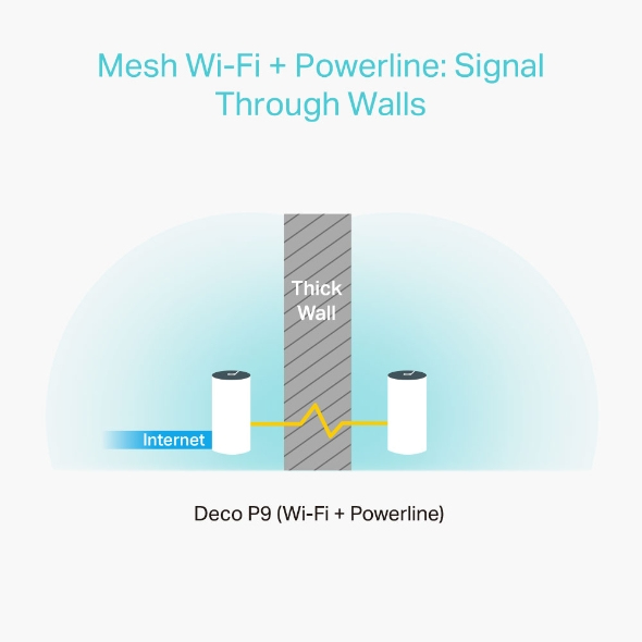 TP-Link Deco P9 (2-pack) – image 5